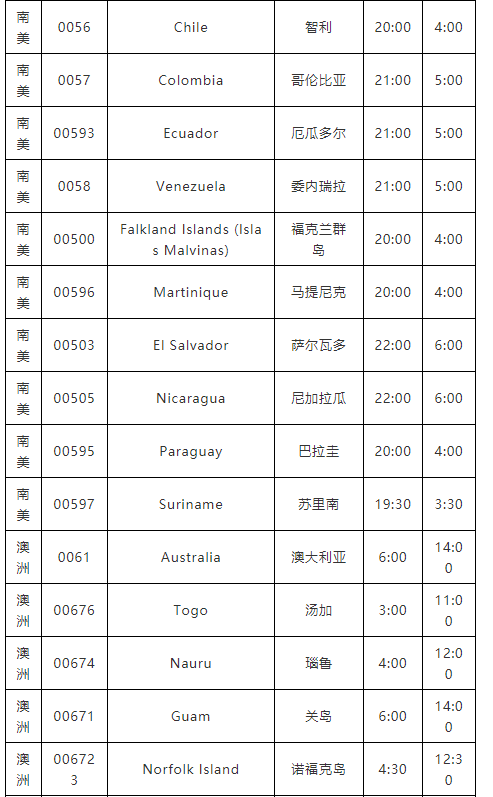 下班后，不能聯(lián)系這個(gè)國(guó)家客戶了？否則會(huì)被罰款！