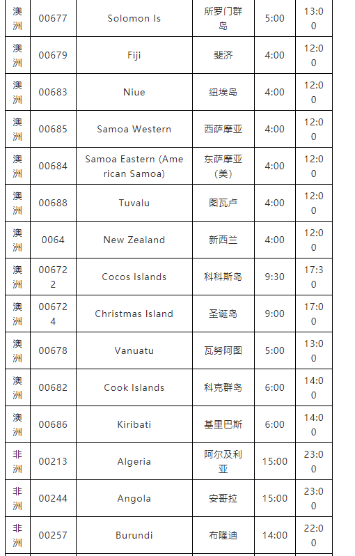 下班后，不能聯(lián)系這個(gè)國(guó)家客戶了？否則會(huì)被罰款！