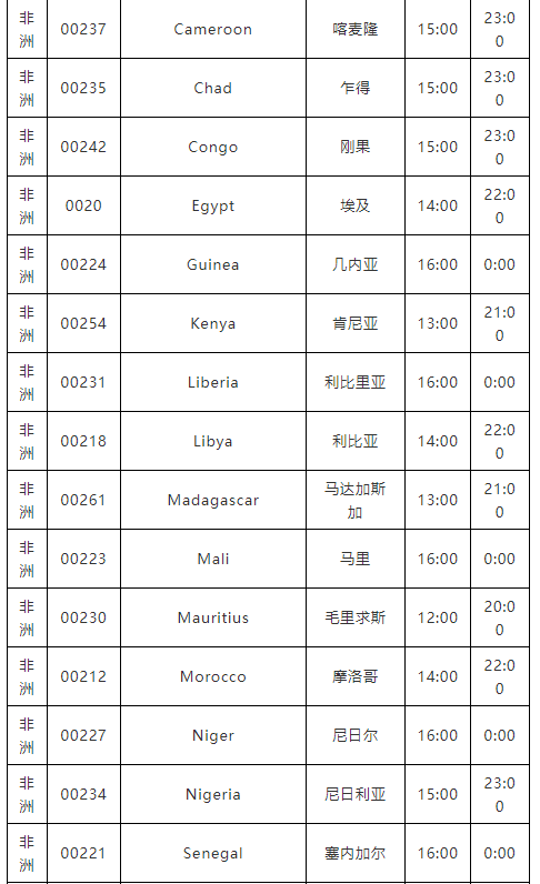 下班后，不能聯(lián)系這個(gè)國(guó)家客戶了？否則會(huì)被罰款！