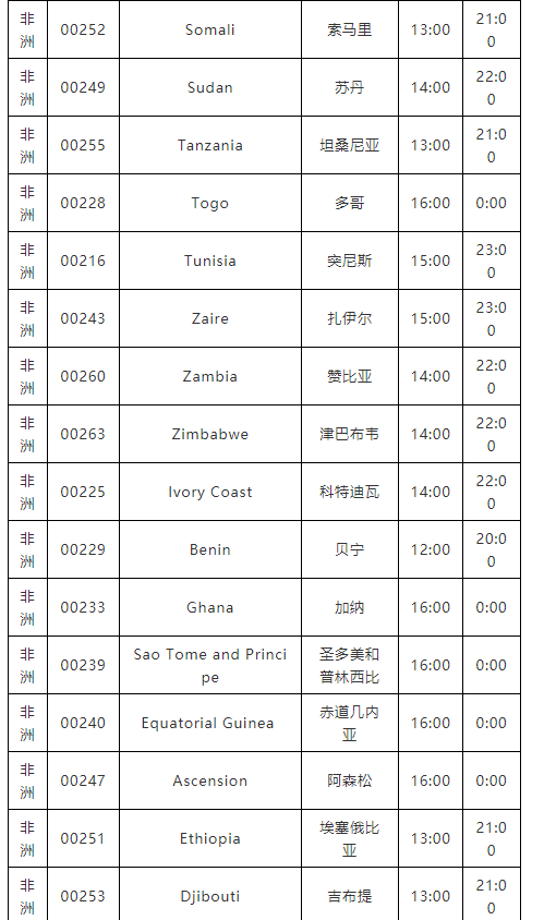 下班后，不能聯(lián)系這個(gè)國(guó)家客戶了？否則會(huì)被罰款！