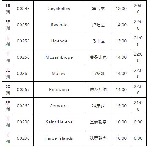下班后，不能聯(lián)系這個(gè)國(guó)家客戶了？否則會(huì)被罰款！
