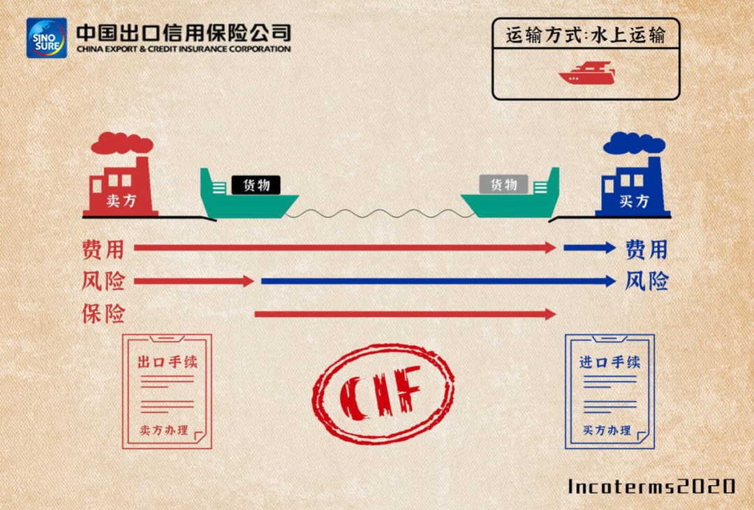 國際貿(mào)易術(shù)語詳解：FAS/FOB/CFR/CIF，附新貿(mào)易術(shù)語變更清單/價(jià)格構(gòu)成