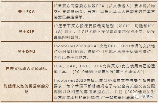國際貿(mào)易術(shù)語詳解：FAS/FOB/CFR/CIF，附新貿(mào)易術(shù)語變更清單/價(jià)格構(gòu)成