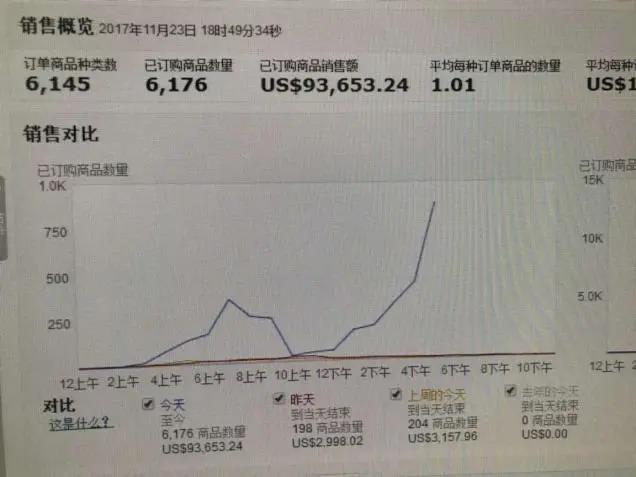 緊急通知！有賣家狂掉10000條評論！黑五封號潮來了？