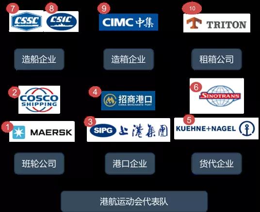 瘋狂2021，誰(shuí)是港航業(yè)最會(huì)賺錢(qián)的人？