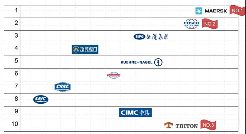 瘋狂2021，誰(shuí)是港航業(yè)最會(huì)賺錢(qián)的人？