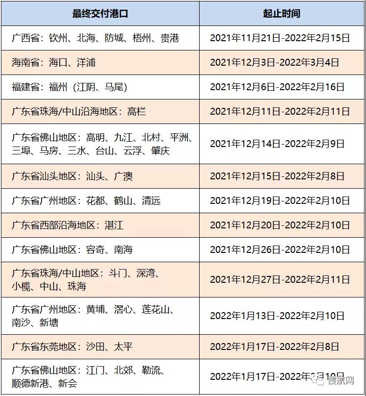 又一船公司宣布在春節(jié)前后暫停接收運往華南地區(qū)多個港口的貨物！