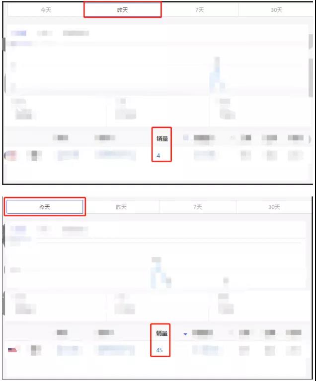瞬間爆單7568件！銷售額突破133萬！亞馬遜黑五贏家瘋狂曬單.......