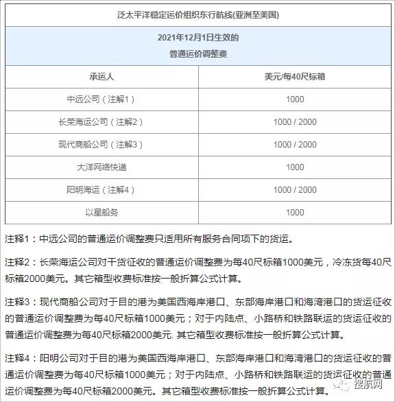 年底外貿(mào)新規(guī)密集出臺！12月這些重要通知與你的業(yè)務(wù)息息相關(guān)！