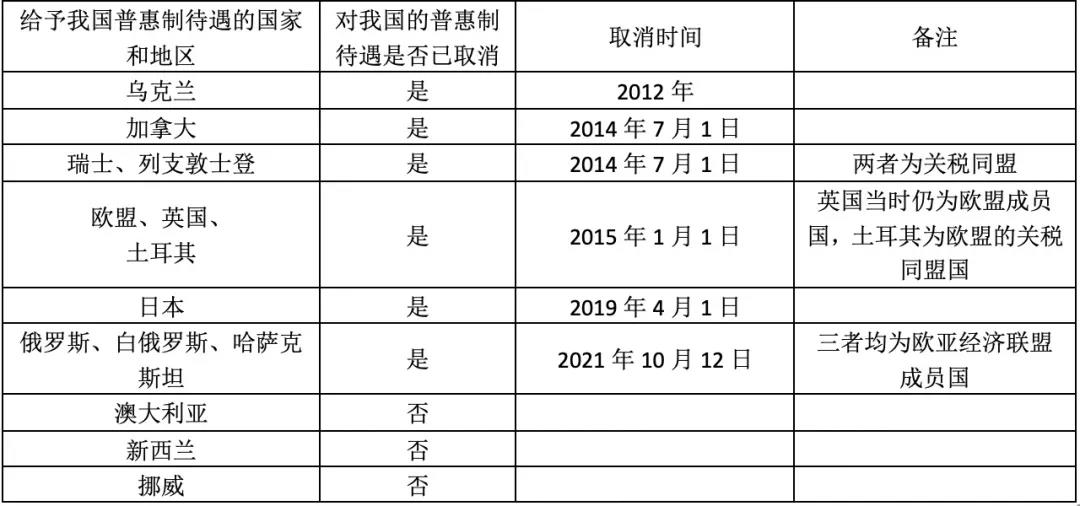 32國取消對華普惠制待遇是怎么回事？對我國出口有何影響？企業(yè)如何應(yīng)對？