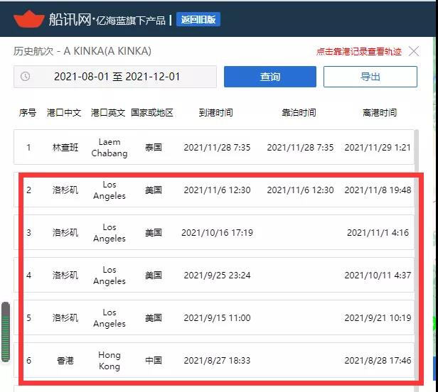 這艘箱船遭遇“潛規(guī)則”，錨地等待超60天；另一船直接靠，為什么？