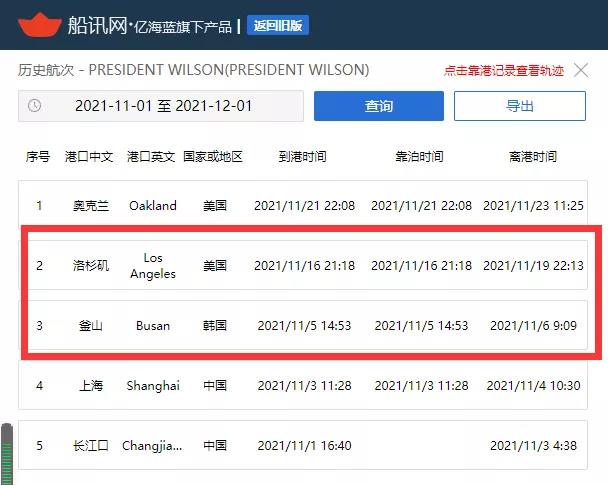 這艘箱船遭遇“潛規(guī)則”，錨地等待超60天；另一船直接靠，為什么？
