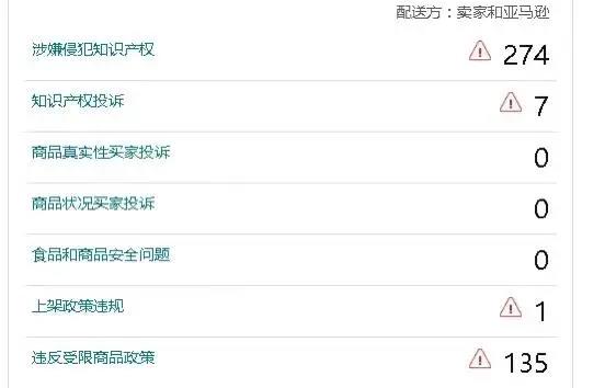 突發(fā)！玩具類目大量鏈接不可售！是又一次惡搞還是侵權(quán)嚴查？