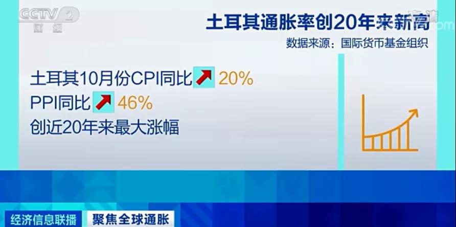 央視：全球至少27個國家加息！外貿(mào)企業(yè)出貨謹防風險！各國央行還有新麻煩！