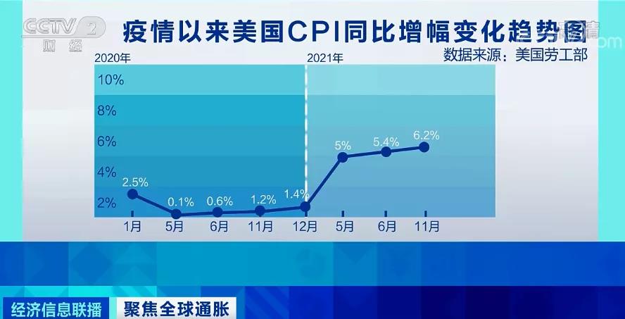 央視：全球至少27個國家加息！外貿(mào)企業(yè)出貨謹防風險！各國央行還有新麻煩！