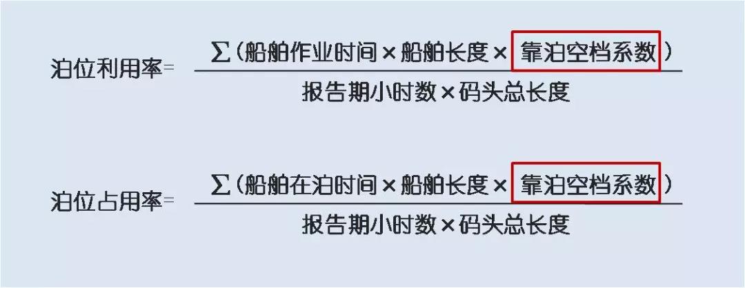 集裝箱碼頭箱位你了解多少？