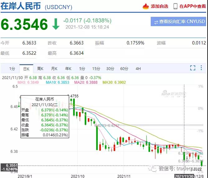 趕緊結(jié)匯！？