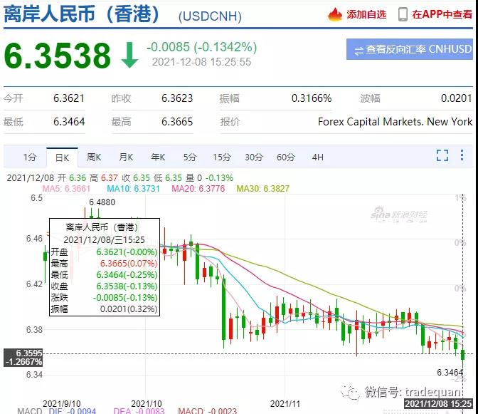 趕緊結(jié)匯??？