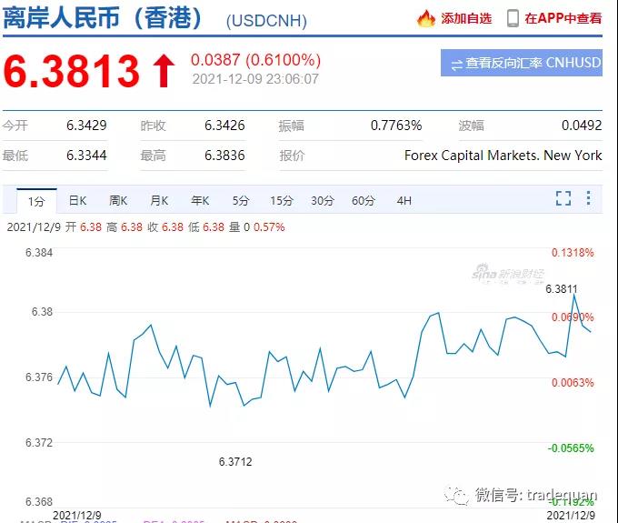 深夜突發(fā)！剛剛，央行出手，人民幣匯率直線暴跌300點！外貿人直呼有救了！