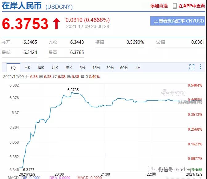 深夜突發(fā)！剛剛，央行出手，人民幣匯率直線暴跌300點！外貿人直呼有救了！