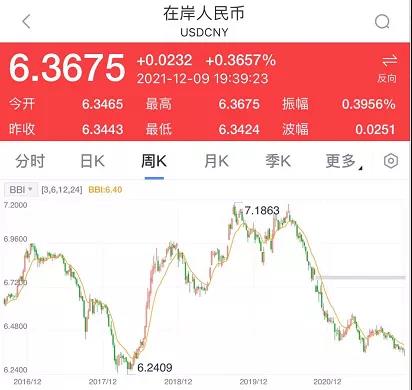 深夜突發(fā)！剛剛，央行出手，人民幣匯率直線暴跌300點！外貿人直呼有救了！