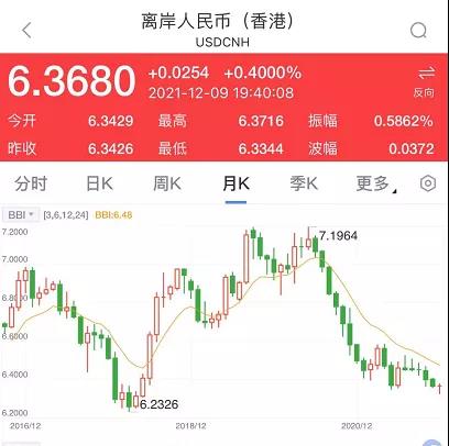 深夜突發(fā)！剛剛，央行出手，人民幣匯率直線暴跌300點！外貿人直呼有救了！