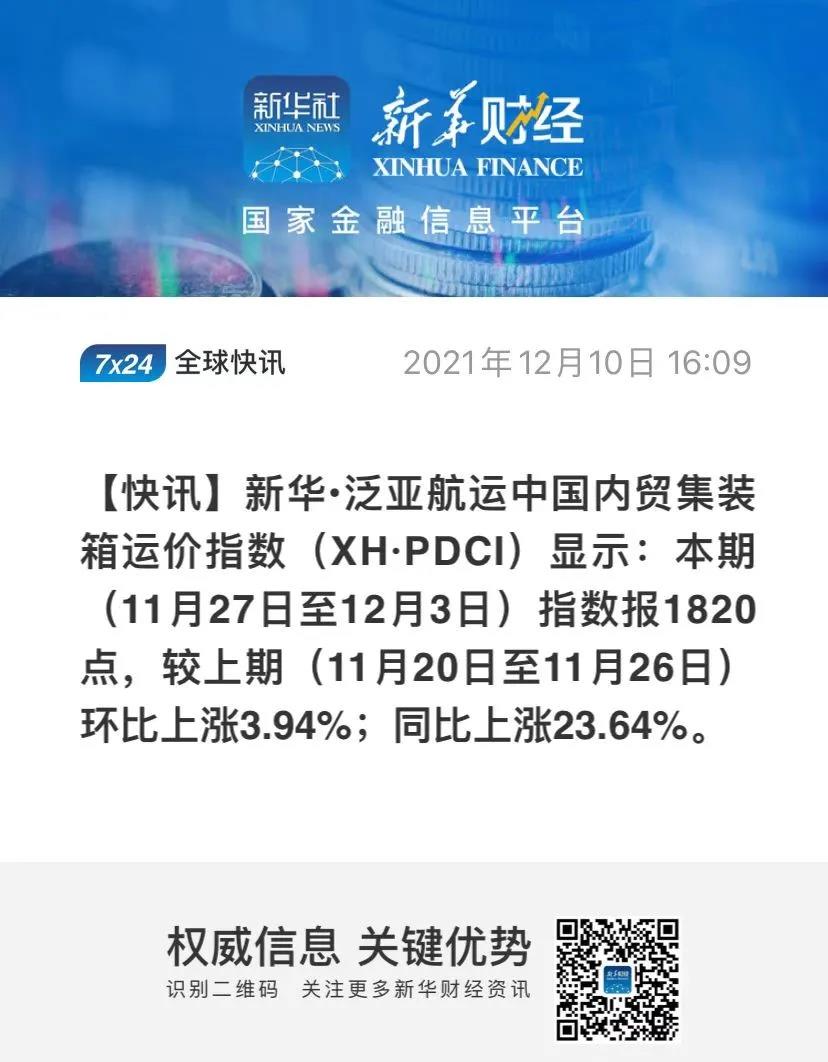 繼續(xù)上漲！泛亞航運(yùn)中國(guó)內(nèi)貿(mào)集裝箱運(yùn)價(jià)指數(shù)（XH·PDCI）2021年11月27日至12月3日