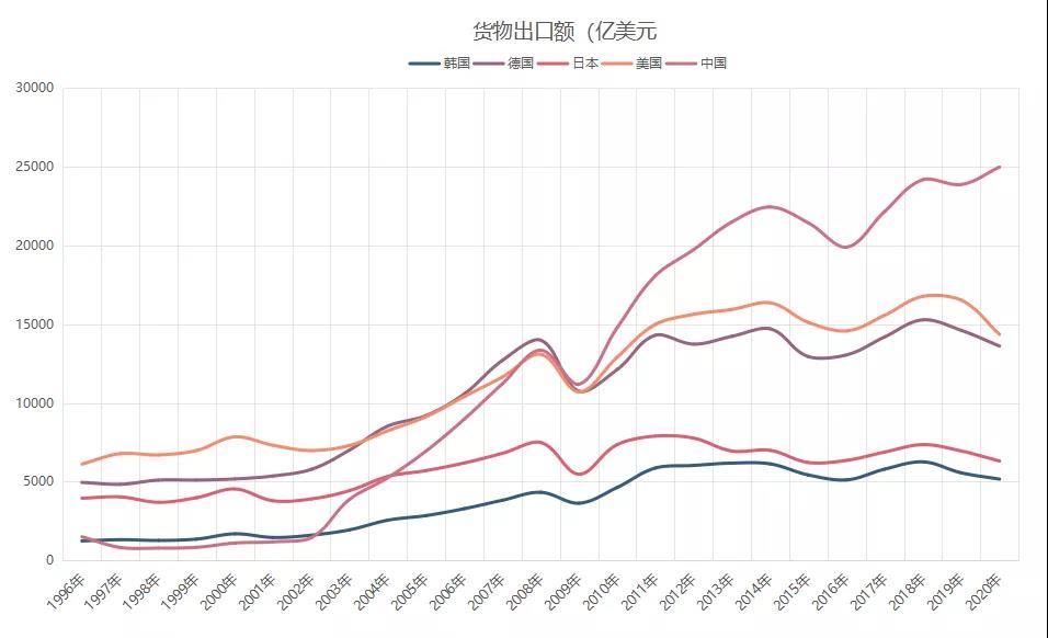 20年了，有多少人是從20年之前的外貿(mào)熬過來