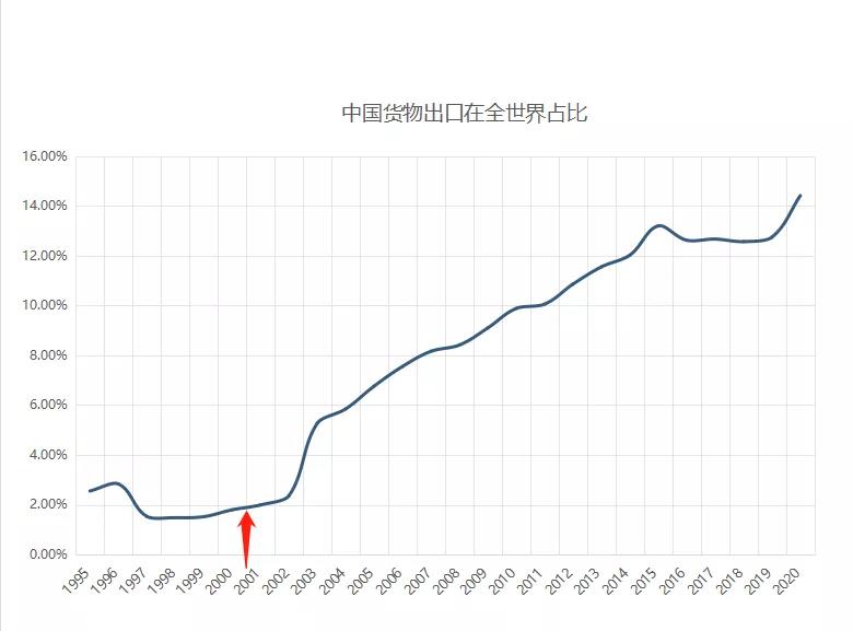 20年了，有多少人是從20年之前的外貿(mào)熬過來