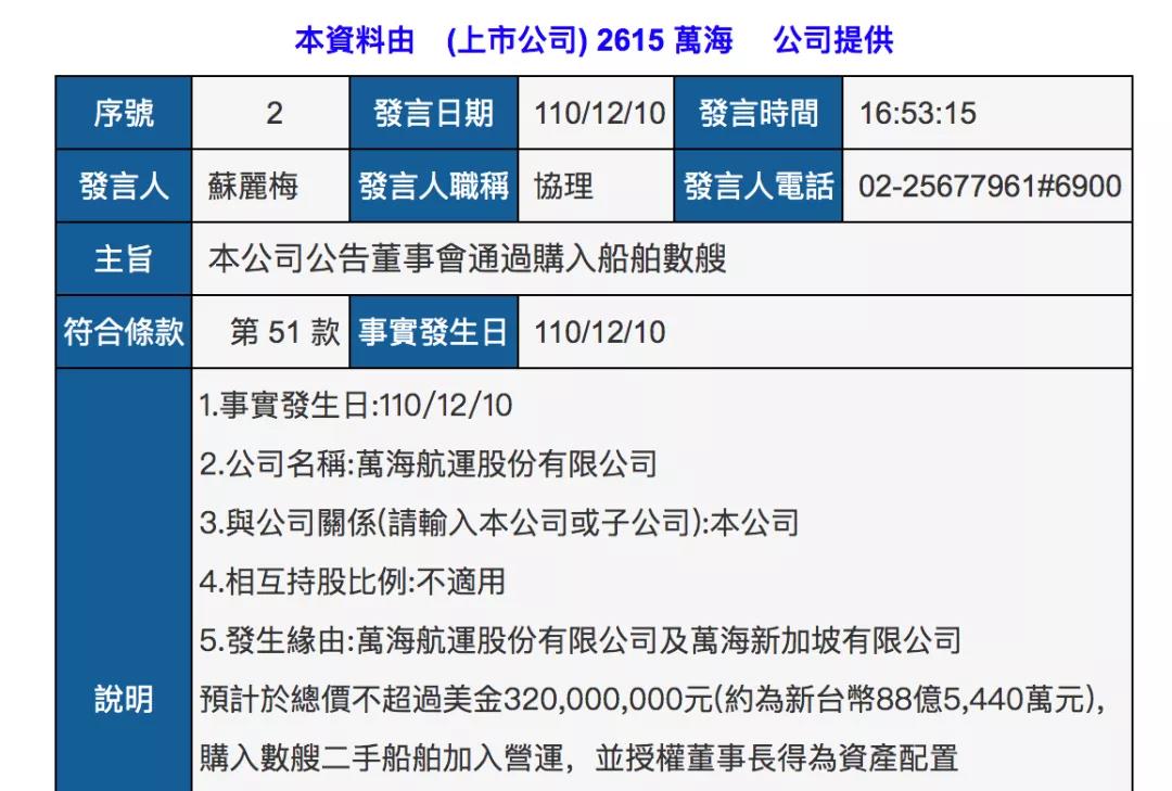 4天2次出手！萬海斥資4億美元購(gòu)買二手船