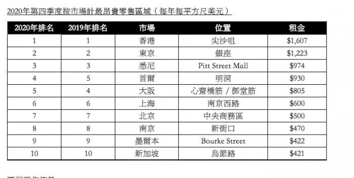 突發(fā)！香港銅鑼灣世貿(mào)中心發(fā)生大火！