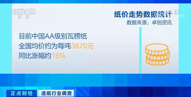 難！一紙漲價函，難倒了多少企業(yè)！企業(yè)多次發(fā)漲價函！原材料全線漲價！