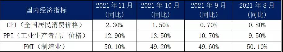 11月內(nèi)貿(mào)集裝箱走勢，看這幾大指標(biāo)就夠了
