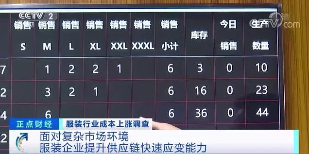 工廠：原材料上漲，成本增加，根本不敢漲價(jià)！