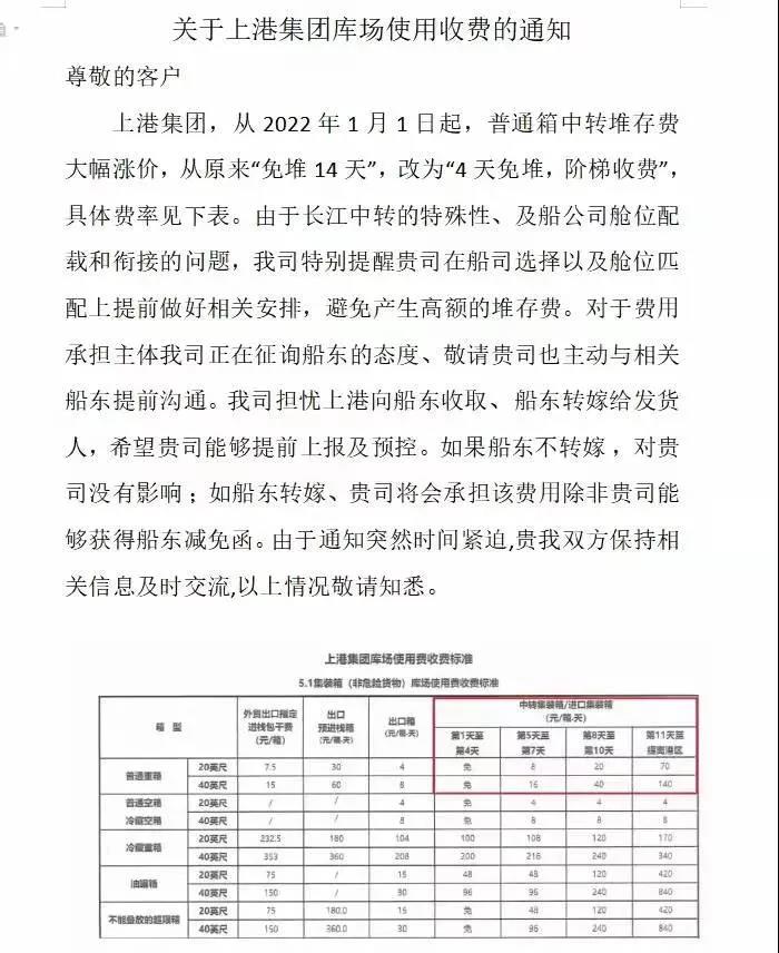 上海發(fā)布大風(fēng)預(yù)警！上海港三大碼頭暫?？障溥M(jìn)提作業(yè)！出貨請(qǐng)注意