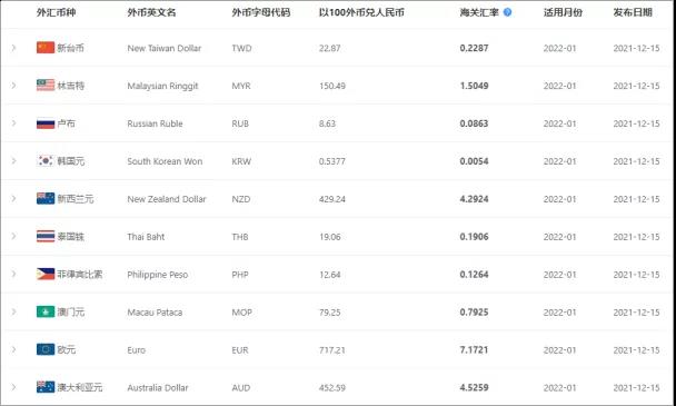 2022年1月起，這些外貿(mào)新規(guī)開始實(shí)施！