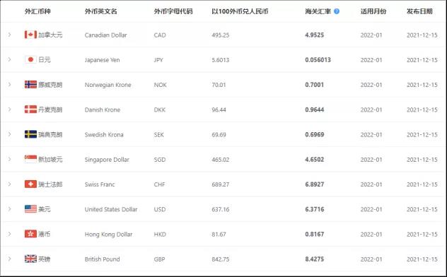 2022年1月起，這些外貿(mào)新規(guī)開始實(shí)施！