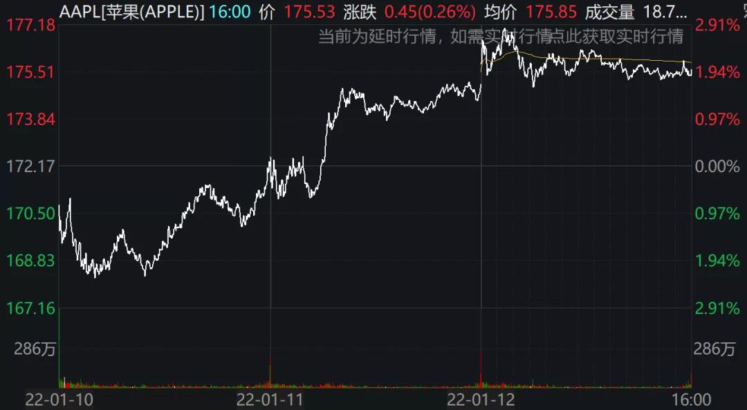 預(yù)警！美國(guó)2021年通脹率創(chuàng)39年最高！美聯(lián)儲(chǔ)3月開(kāi)始加息？