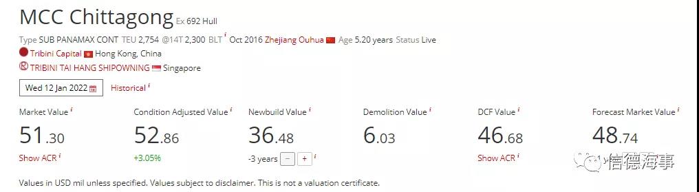 馬士基出手！高價(jià)買光一家香港公司船隊(duì)，為什么？