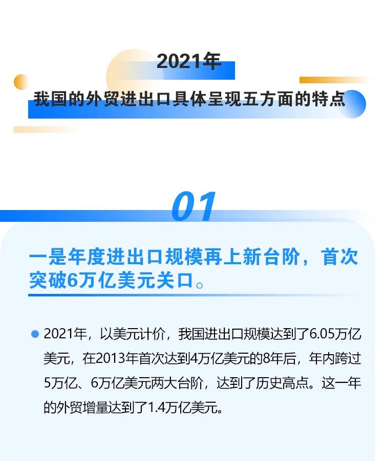 2021年外貿(mào)數(shù)據(jù)出爐！我國(guó)外貿(mào)連跨5萬(wàn)億、6萬(wàn)億美元兩大臺(tái)階，達(dá)6.05萬(wàn)億美元