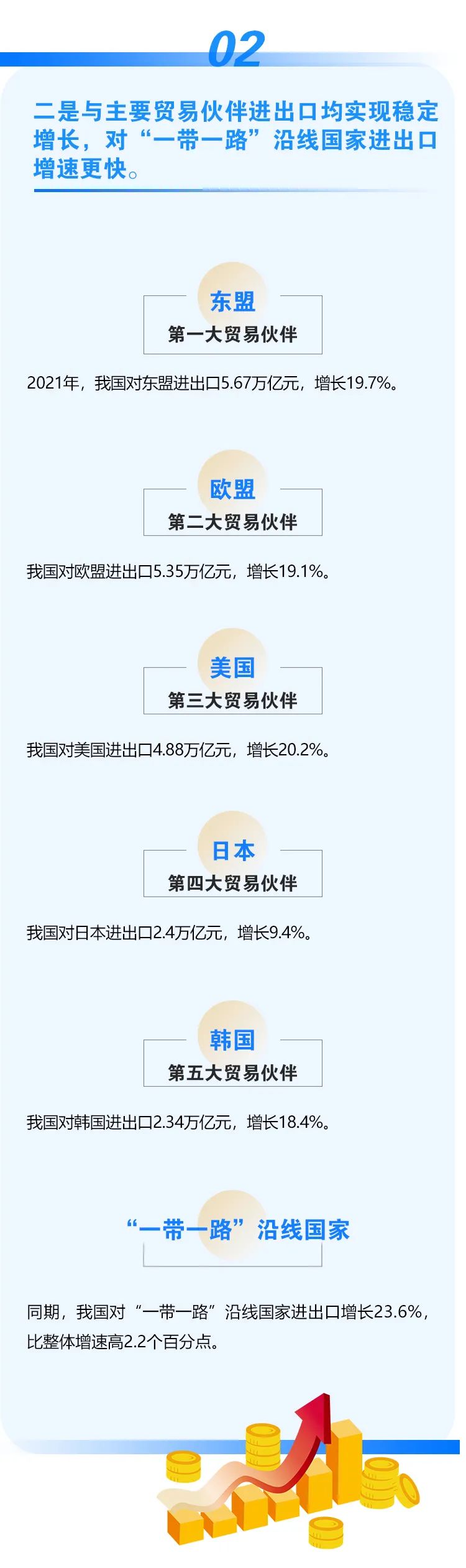 2021年外貿(mào)數(shù)據(jù)出爐！我國(guó)外貿(mào)連跨5萬(wàn)億、6萬(wàn)億美元兩大臺(tái)階，達(dá)6.05萬(wàn)億美元