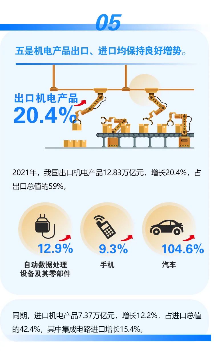2021年外貿(mào)數(shù)據(jù)出爐！我國(guó)外貿(mào)連跨5萬(wàn)億、6萬(wàn)億美元兩大臺(tái)階，達(dá)6.05萬(wàn)億美元