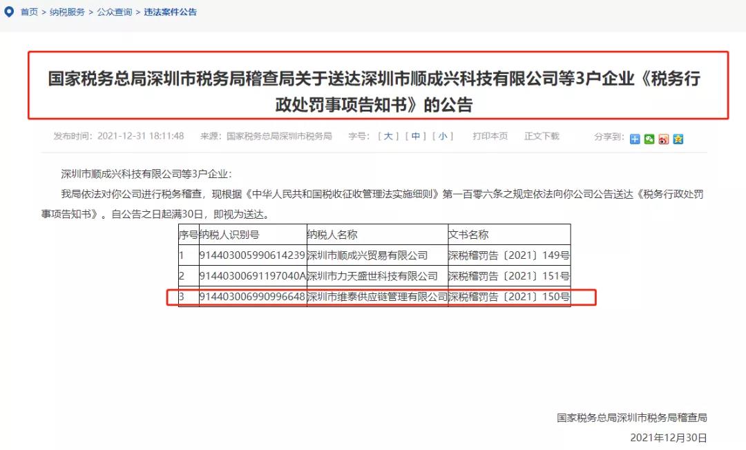 老板跑路！深圳某跨境供應(yīng)鏈公司偷漏稅，被罰800多萬