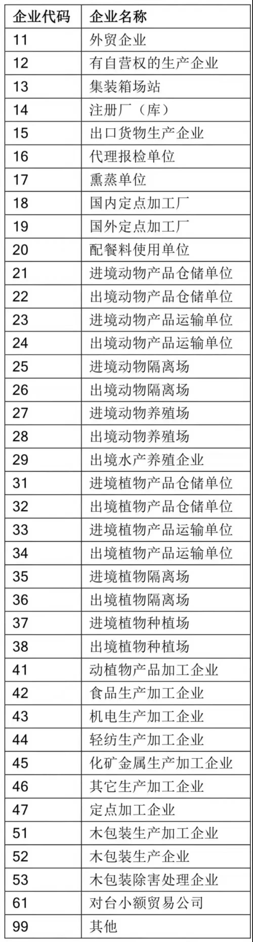解讀 | 報關(guān)單位“多證合一”全面推廣