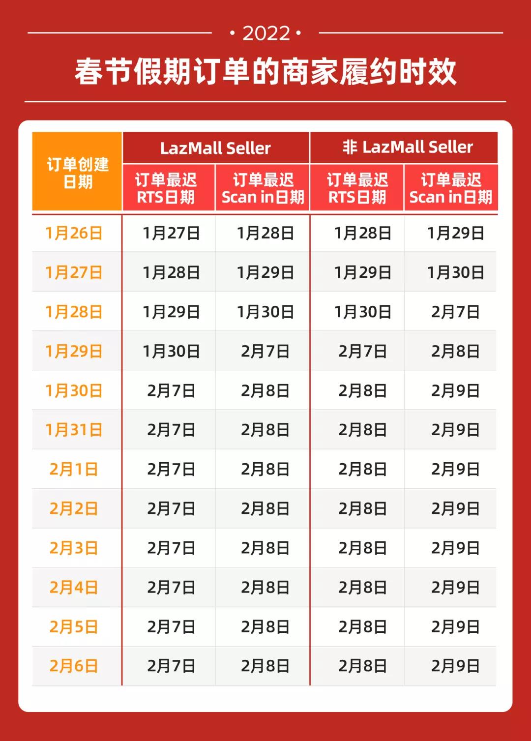 跨境電商各平臺春節(jié)期間政策匯總，看這一篇就夠了！
