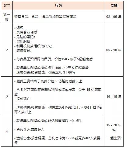 賣假貨要坐牢？越南春節(jié)期間嚴打假貨！
