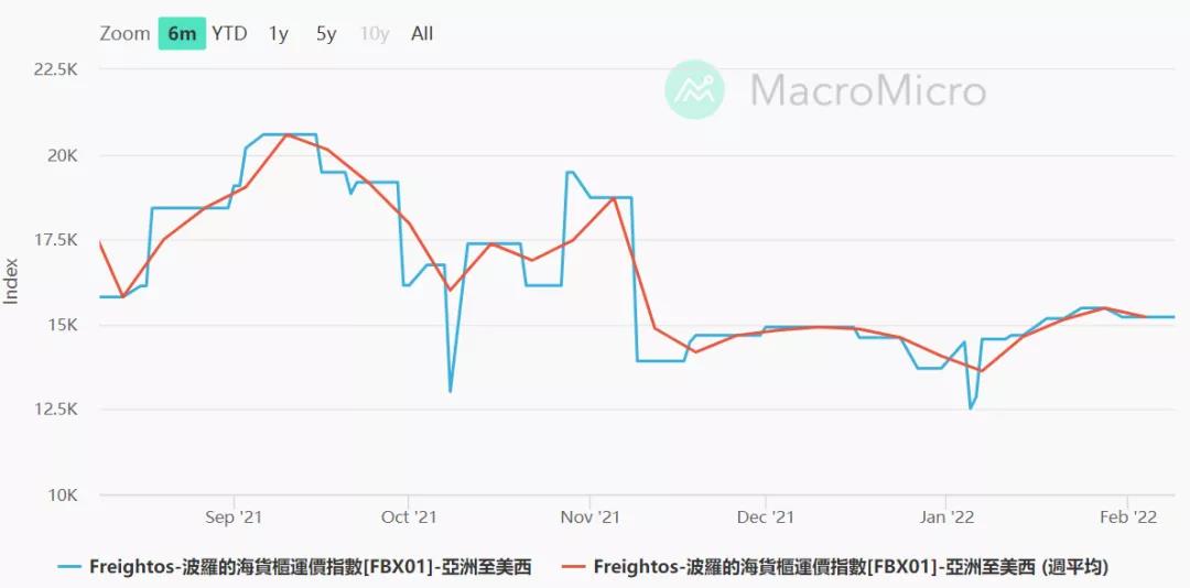 港口擁堵亂象短期內(nèi)是否有望終結(jié)？ 