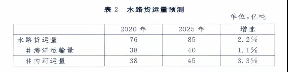 全國各大港口、港區(qū)到底如何定位，這份規(guī)劃講清楚了！