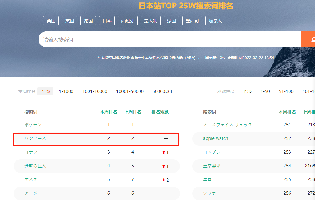 日本站櫻花季全面打響，快來(lái)接收這份選品攻略！