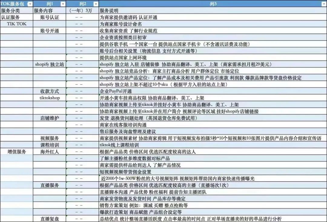 小心掉坑！亞馬遜、TikTok真假“李逵”，你中計(jì)了嗎？